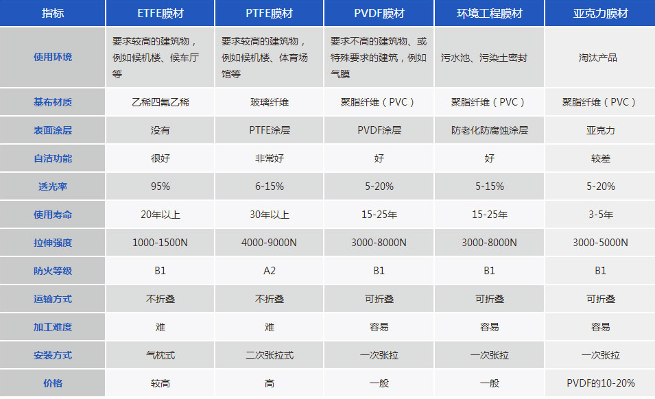 ����Ĥ�Y(ji��)��(g��u)